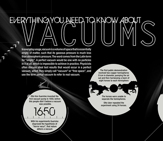 Everything You Need To Know About Vacuums