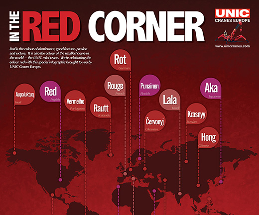 In The Red Corner infographic
