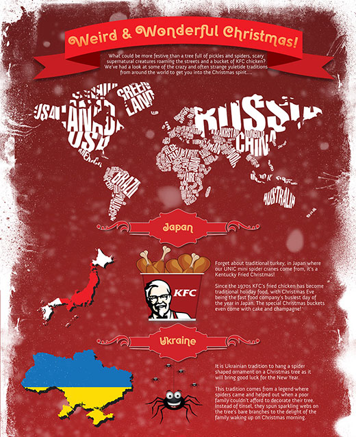 Christmas traditions infographic