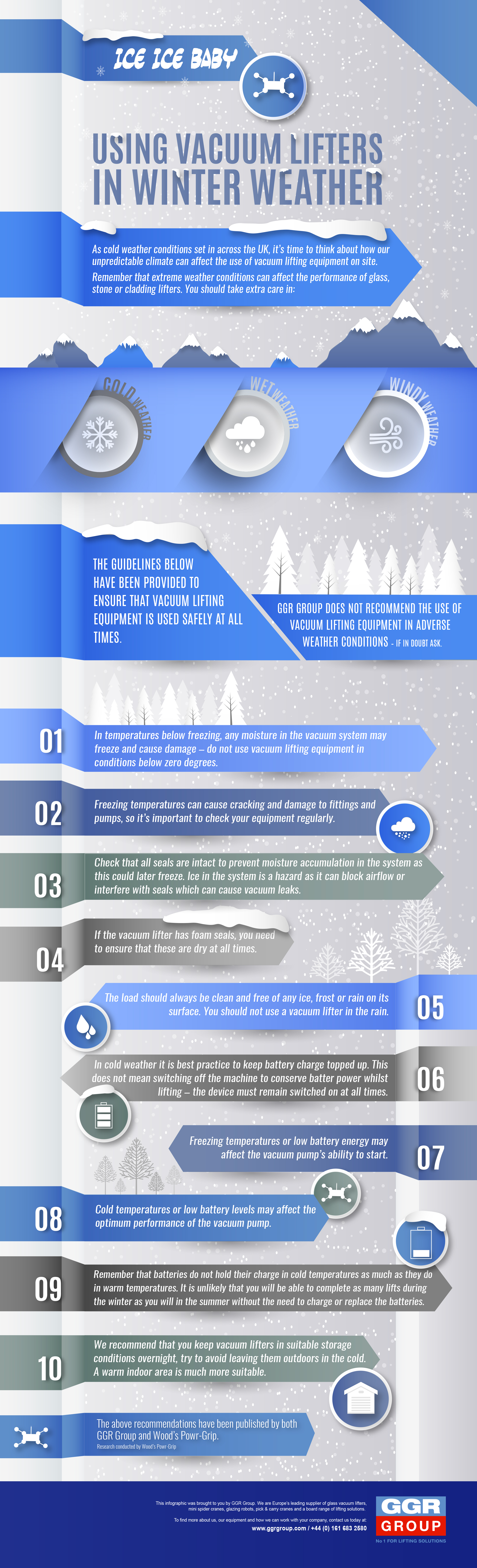 Vacuum Lifters Winter Weather_Infographic