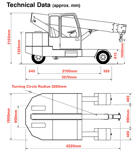 dimensions of the G90 pick & carry crane