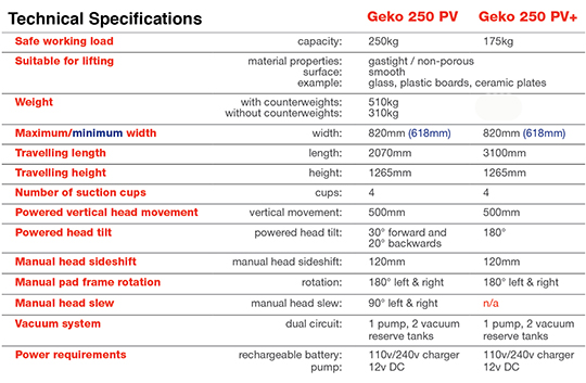 Geko PV+ specifications