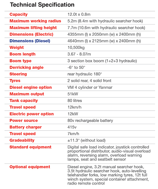 G120 pick & carry crane specifications