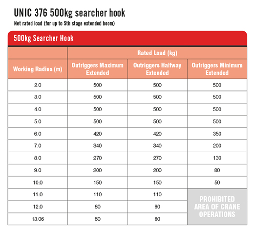 URW-376 500kg Searcher Hook Table