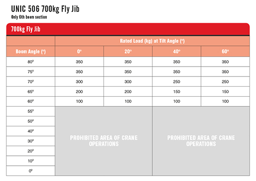 UNIC URW-506 700kg fly jib table