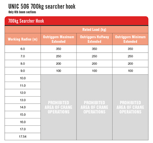 URW-506 6th stage 700kg searcher hook