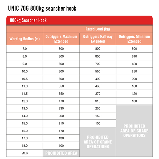URW-706 mini spider crane 800kg searcher hook table