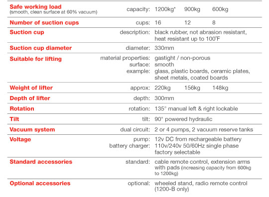 Hydraulica 1200-A specifications
