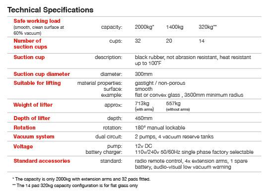 Quad-Curve 2000 specifications