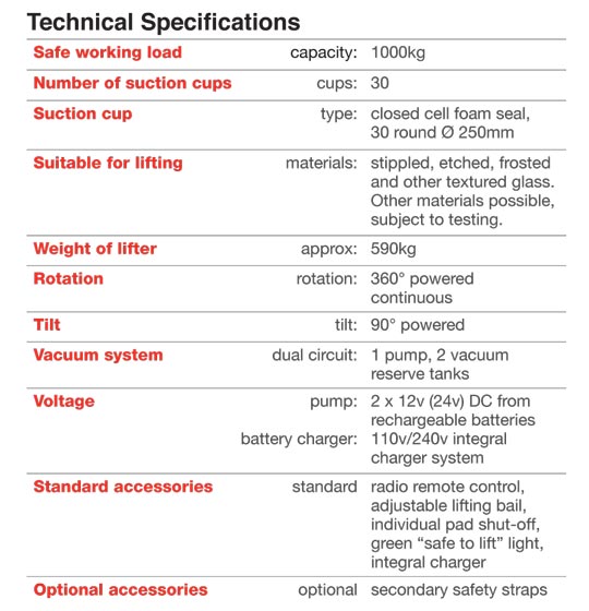 Specifications of the Ultra-Glaze 1000