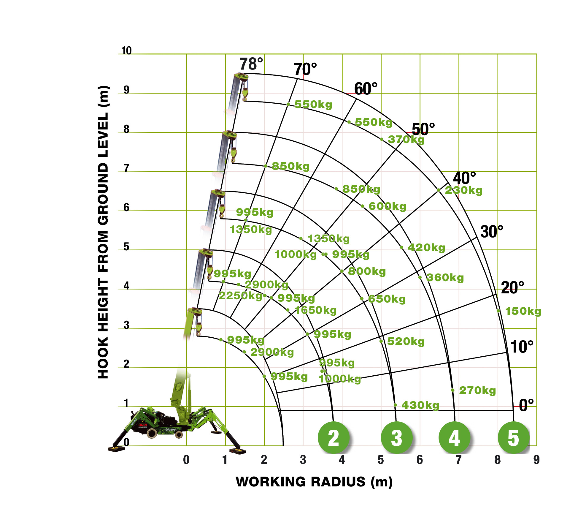 Eco-295 Radius Diagram