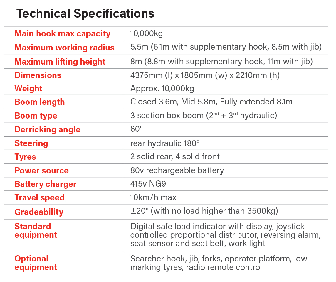 GF100 Technical Table