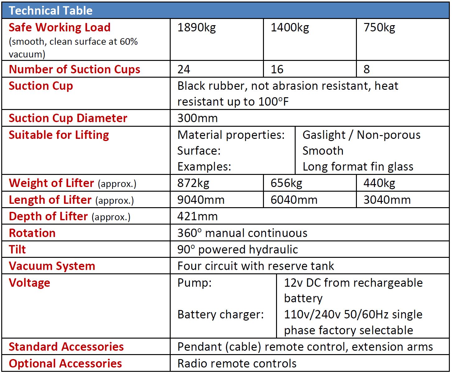 Fin Lifter 1890 Specifications Table