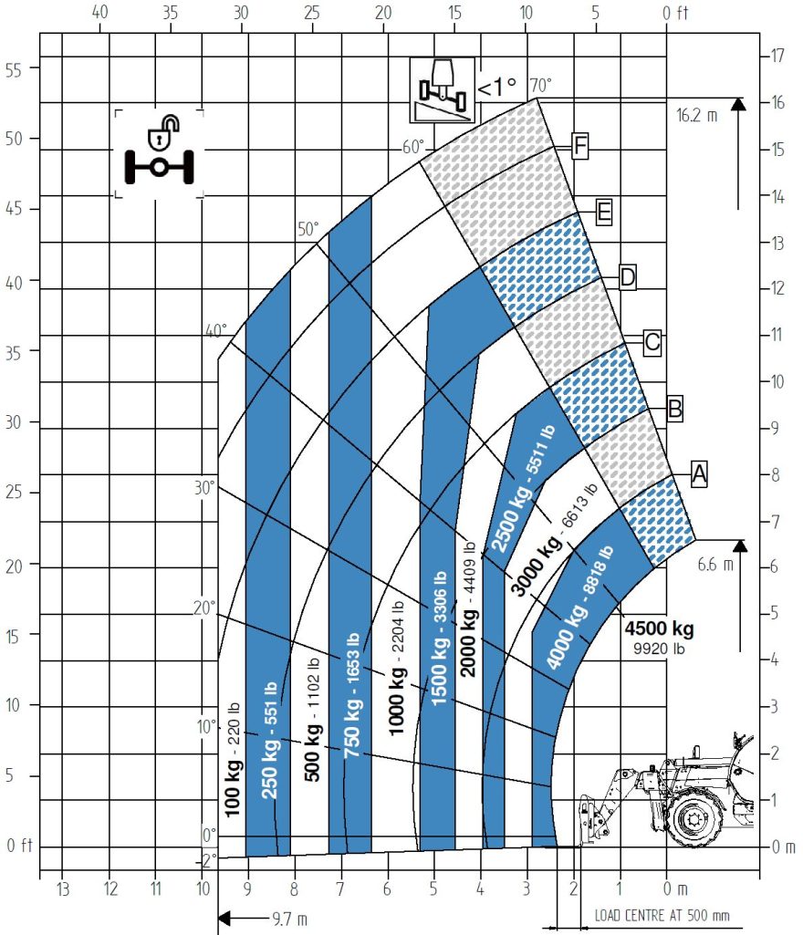 17.45 Electric Telehandler