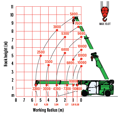 MC100 Hybrid Hook Block Rated Loads
