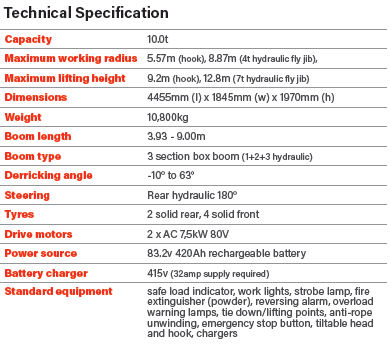 MC100 Hybrid Technical Table