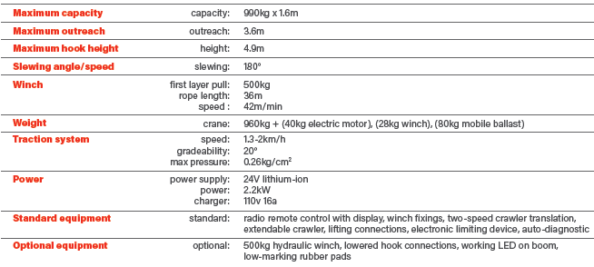 TMC100 Li Ion Technical Table